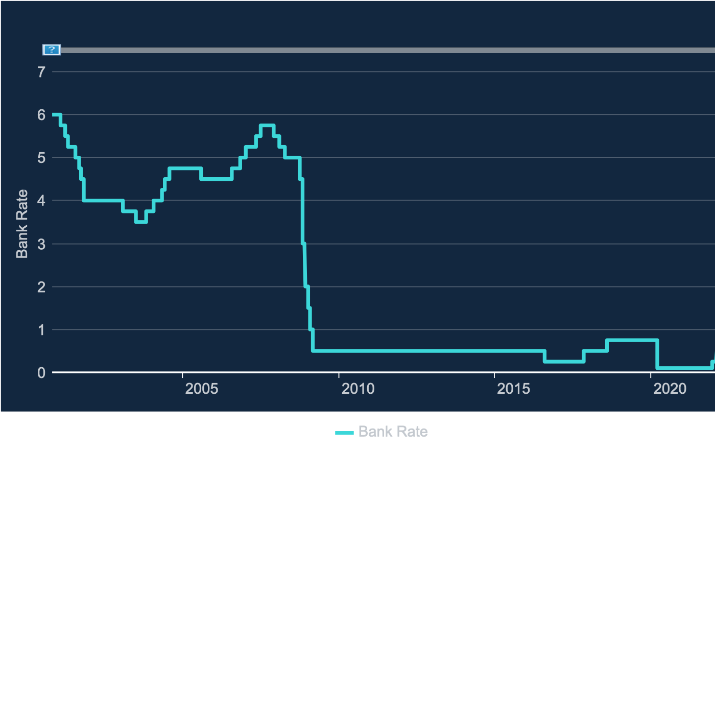 Bank of England database export