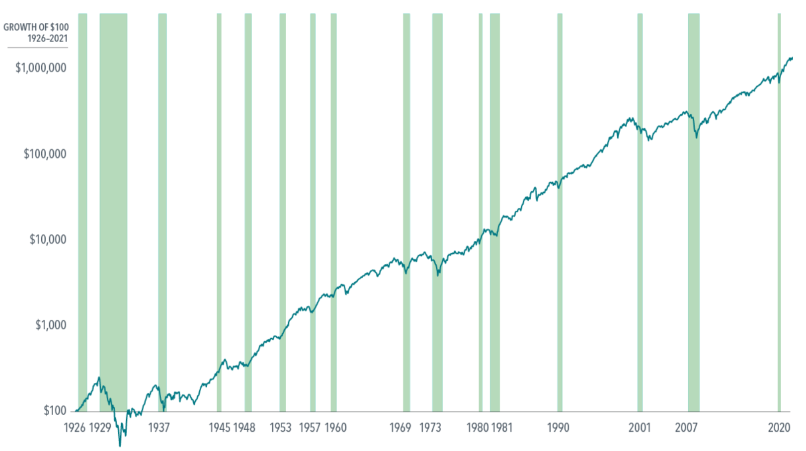 Three Crucial Lessons for Weathering the Stock Market's Storm