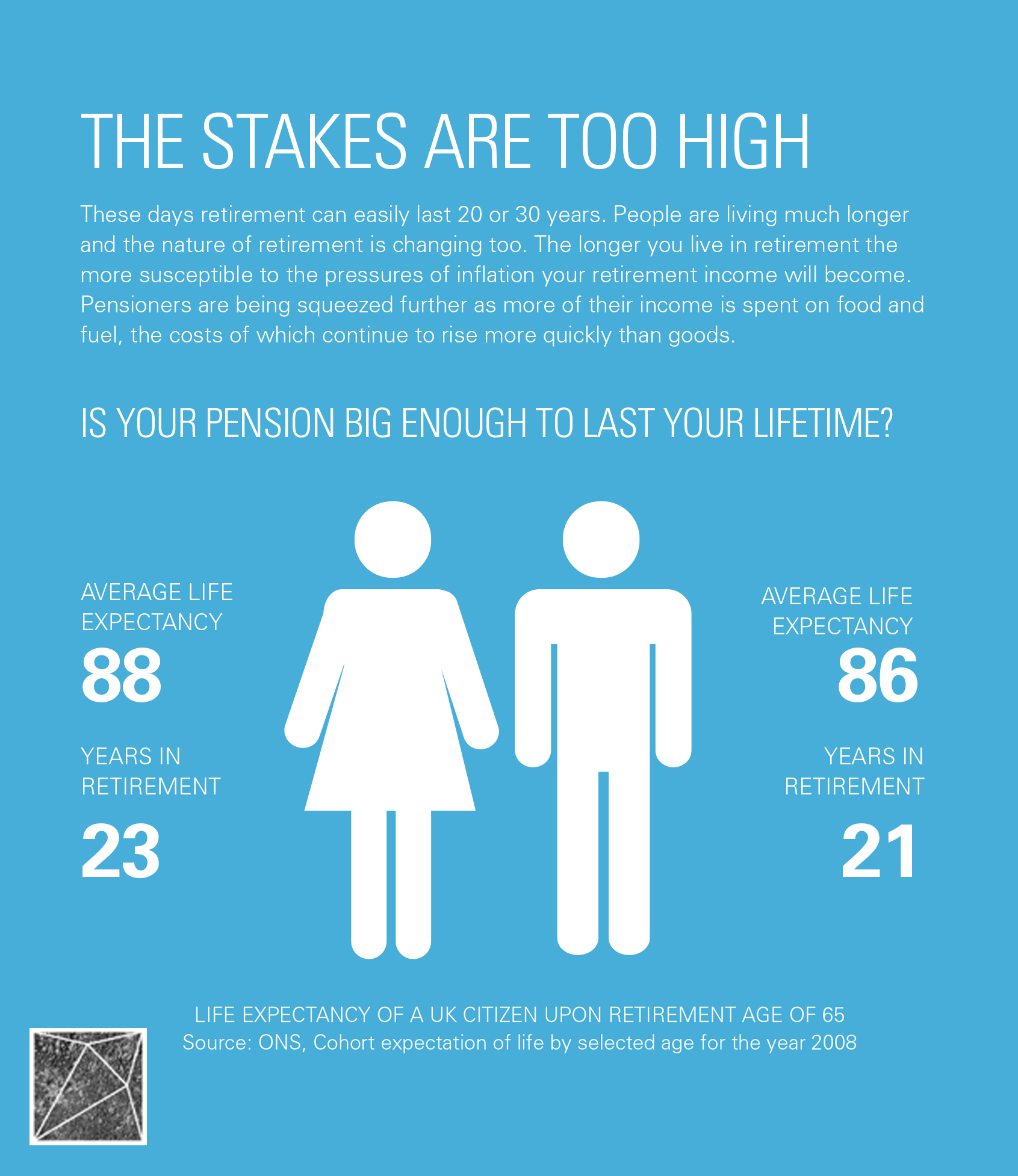 pensions infographic
